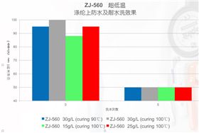 ZJ-560低温防水剂效果