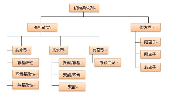 织物柔软剂.JPG