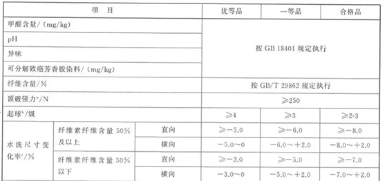 （GB/T 8878-2023《针织内衣》表一）