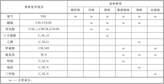 图表 GB/T 33610.1-2019 附录D